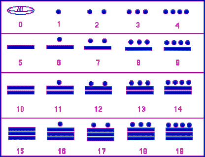 Numbers 0 - 19