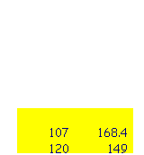 Text Box: x
y
107
168.4
120
149
136
126.7
150
109.5
161
98.9
183
67.7
191
57.4
212
27.7
 
